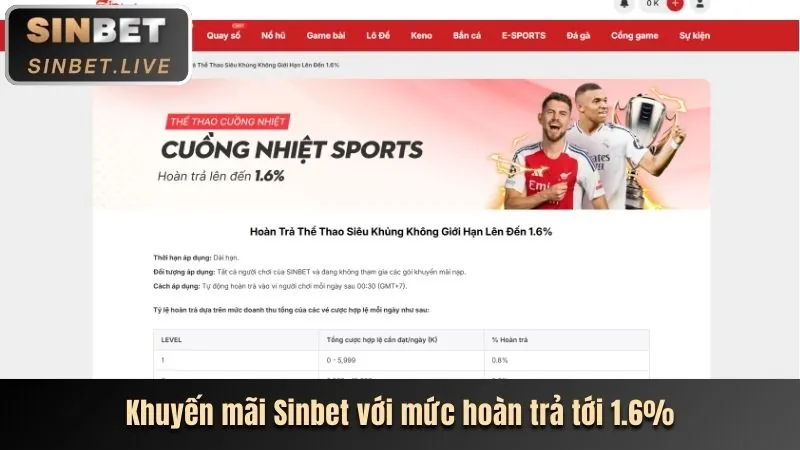 Hoàn Trả Cược Hàng Ngày